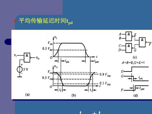 传输延迟时间测量（传输延迟时间及其物理意义）-图1