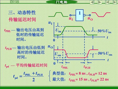 传输延迟时间测量（传输延迟时间及其物理意义）-图3