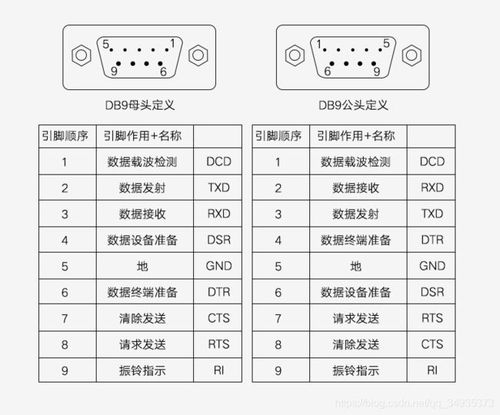 串口数字传输（串口数据传输）-图3