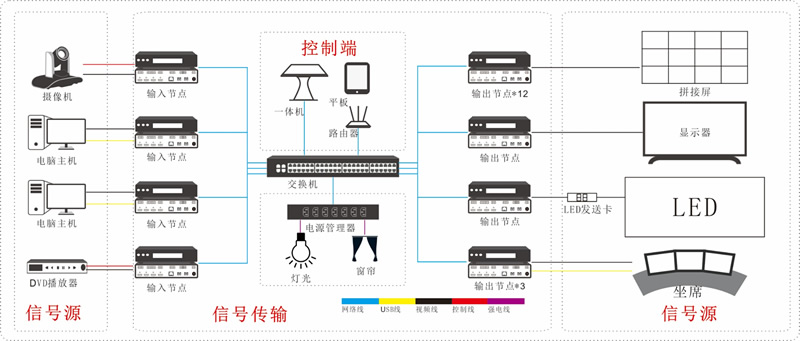 led网络传输（led传输方式）-图2