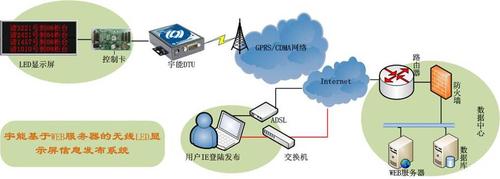 led网络传输（led传输方式）-图3