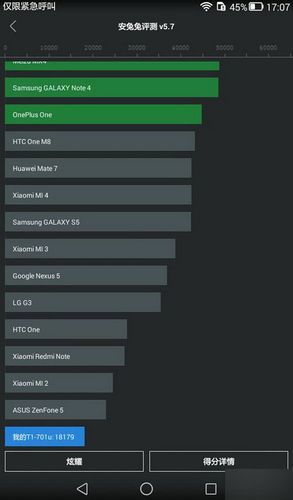 华为t1701u跑分的简单介绍