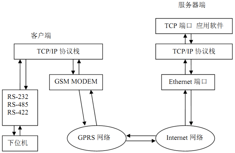 手机gprs数据传输（gprs传输协议）-图1