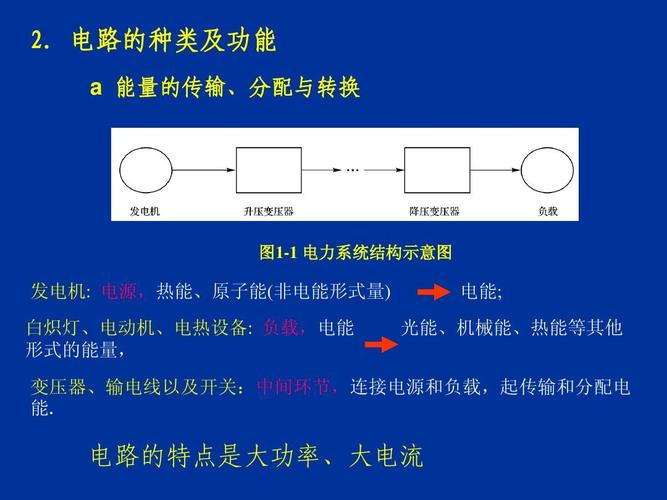 传输功率高中低（传输功率高中低什么意思）