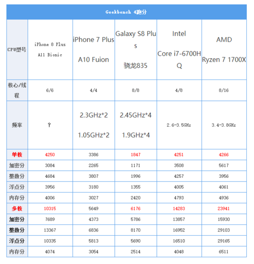 苹果a11cpu跑分的简单介绍