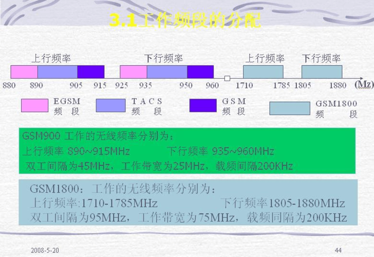 gsm传输网络（gsm的基本数据传输率为多少）-图2