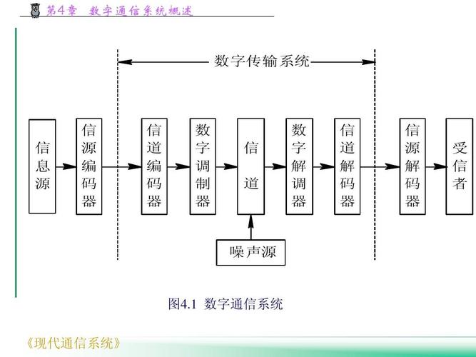 数字信号的频带传输系统（数字频带传输通信系统模型）-图1