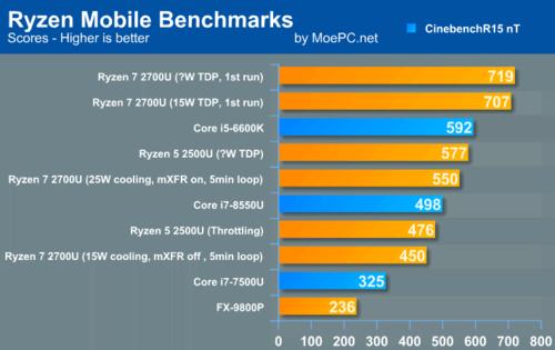 关于ryzen2500u跑分的信息-图3