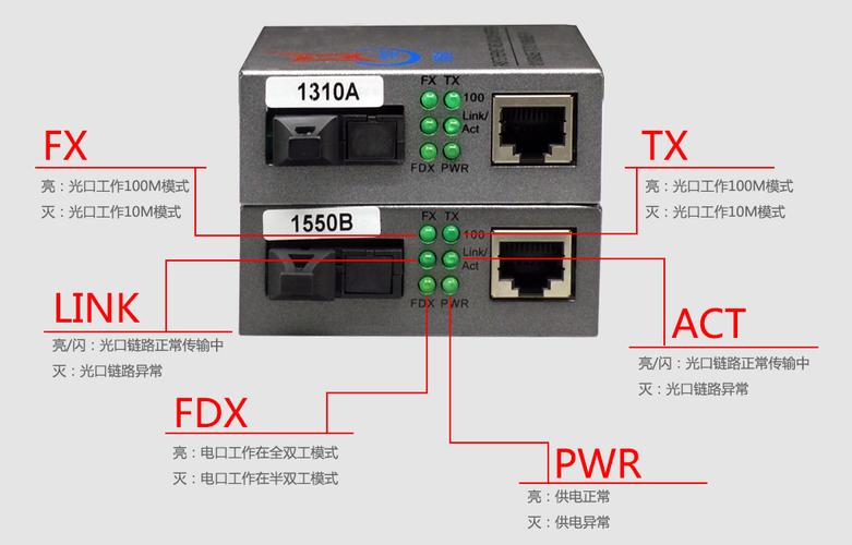 2.4g能透明传输方式收发器（24g能透明传输方式收发器嘛）