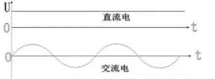 直流电传输时会有反射吗（直流电可以远距离传输吗）-图2