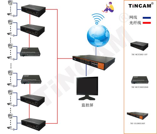 监控数据传输（监控设备传输方式）-图2