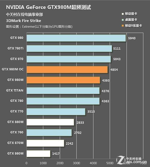 990和980跑分差距的简单介绍