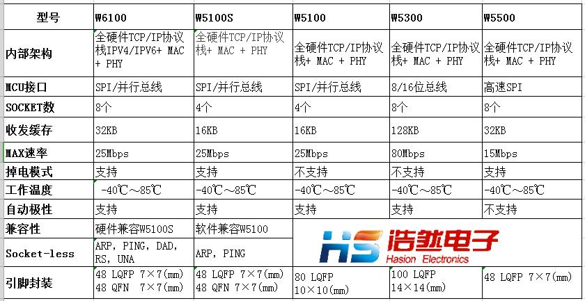 433传输距离（433传输速率）