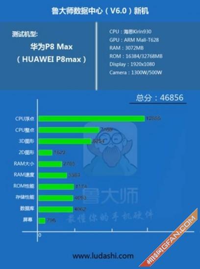 关于p8华为标配版跑分的信息-图3