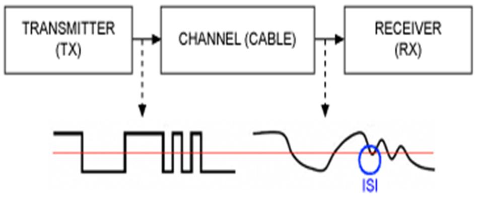 实现无码间串扰传输（实现无码间串扰传输的条件）-图2