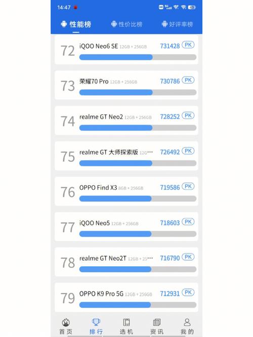 安卓排行榜跑分的简单介绍