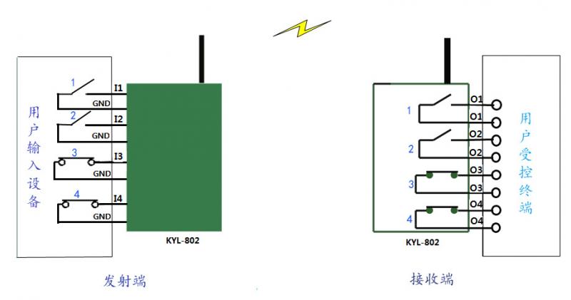 开关信号的传输距离（开关量传输）