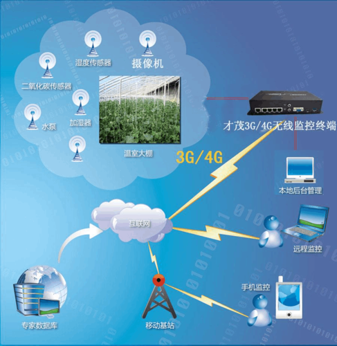 远程传输（远程传输软件）-图3