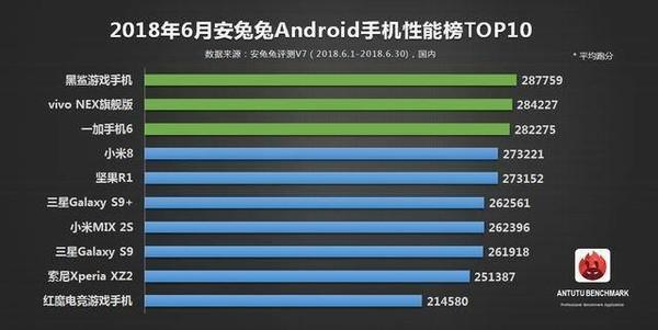 包含魅族手机咋跑分的词条-图3