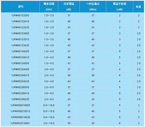 无线的传输功率（无线的传输功率怎么算）