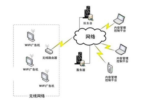 无线传输网路（无线传输网路是什么）