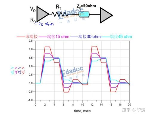 高阻抗不平衡传输（阻抗不匹配为什么会反射）