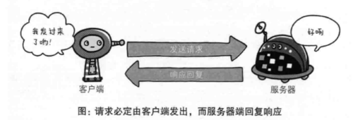 传输断站处理方法（断点传输）-图1