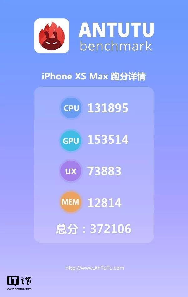 包含xsmax跑分15万的词条-图3