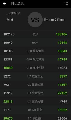 包含iphone6跑分70000的词条-图2