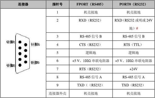 传输cpu公共通信线（cpu共享）-图1