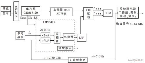 高速信号传输机理（高速信号传输线的匹配电路）-图1