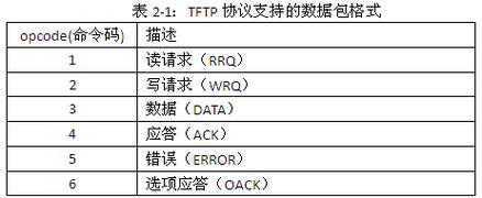 tftp传输速度（tftp可以传输多大文件）-图2