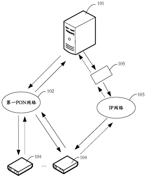 pon系统上行传输形式（pon上行是什么意思）-图1