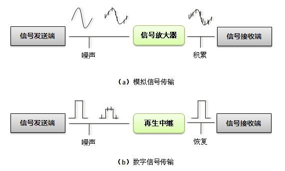 模拟的传输（模拟传输的优点）-图2