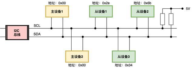 通信传输模式有几种（通信传输设备有哪些）-图2