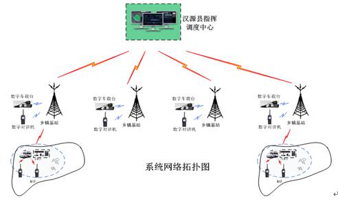 通信传输模式有几种（通信传输设备有哪些）-图3