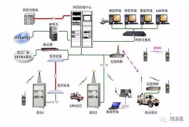 通信传输模式有几种（通信传输设备有哪些）-图1