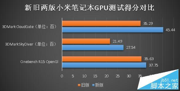 小米air12.5跑分的简单介绍-图1