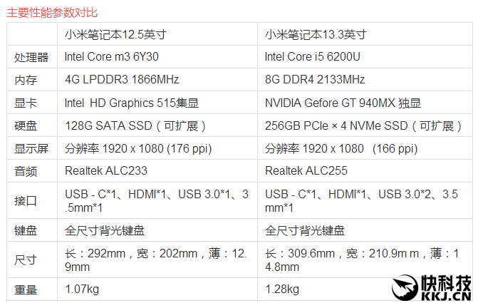 小米air12.5跑分的简单介绍-图3