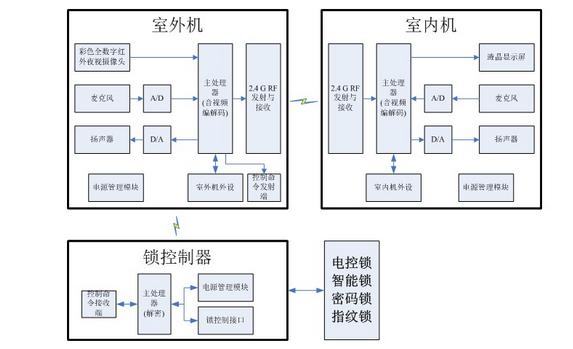 无线门铃传输原理（无线门铃怎么传输）-图2