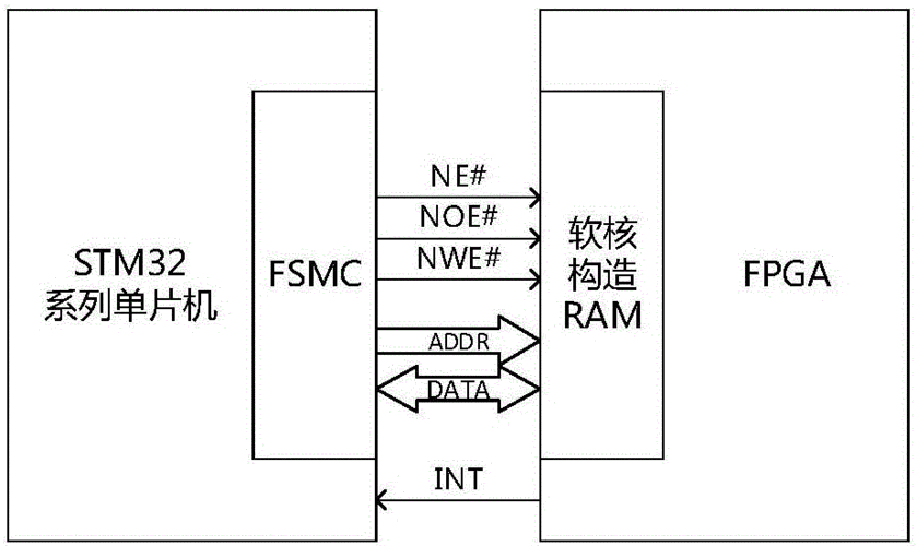 fpga传输接口（fpga 图传）