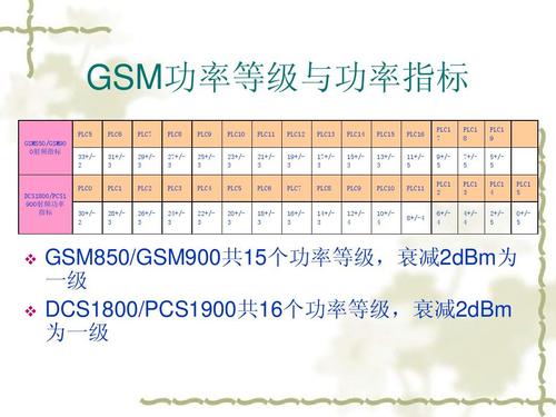 gsm数据传输速率（gsm的数据传输速率）