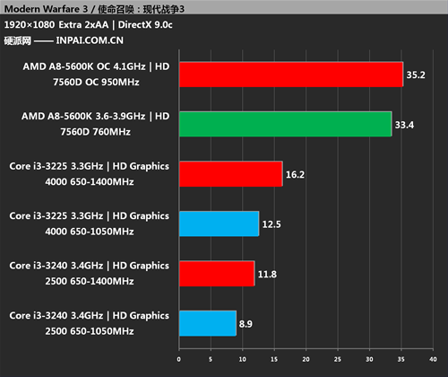 微星r7770跑分的简单介绍-图1