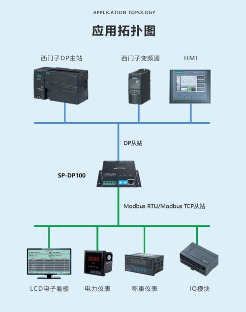plc网络传输器品牌（plc传输协议）-图1