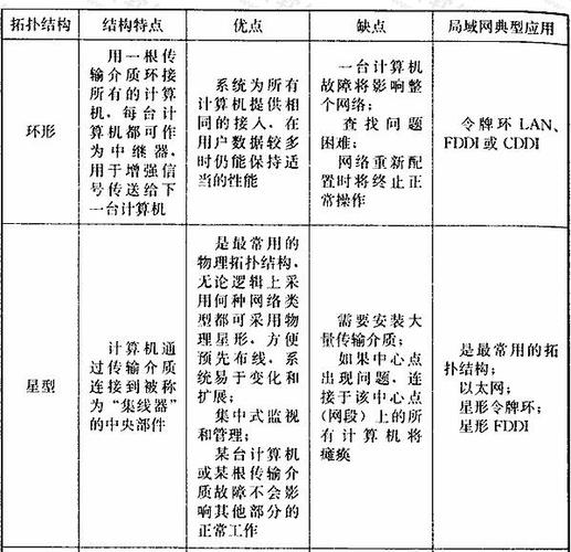 几种不同传输介质的比较（比较一下各种传输介质的优缺点）