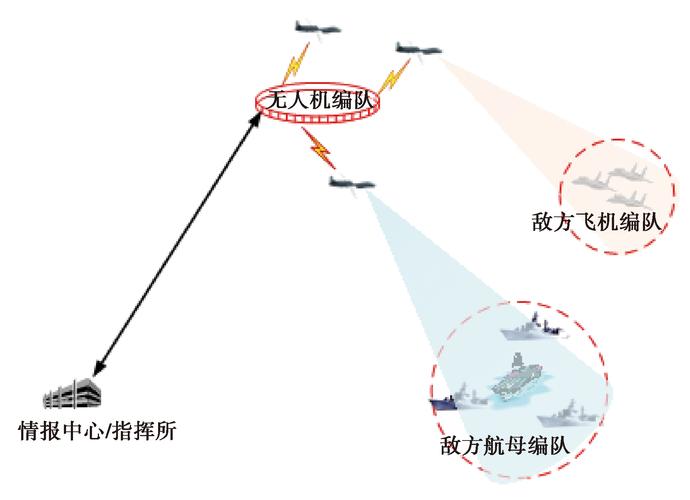 无人机图像怎么传输（无人机图像传输距离）