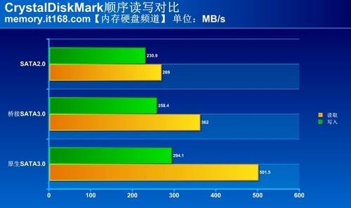 固态sata2跑分的简单介绍-图2