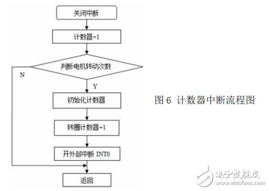 hid中断传输（中断请求信号的传送有）