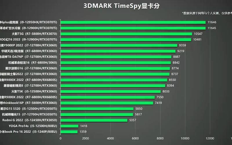 笔记本显卡跑分表的简单介绍-图2