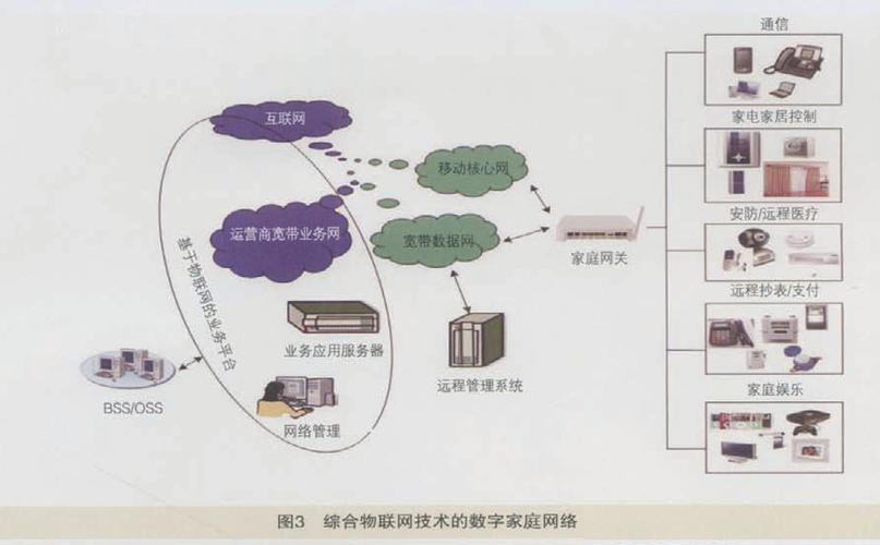 物联网传输技术包括（物联网 传输）-图1
